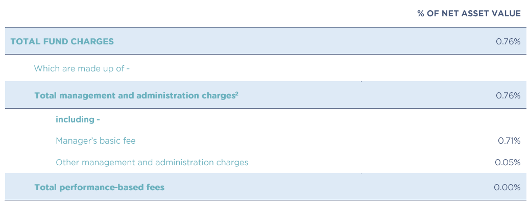 Quaystreet Conservative Fees