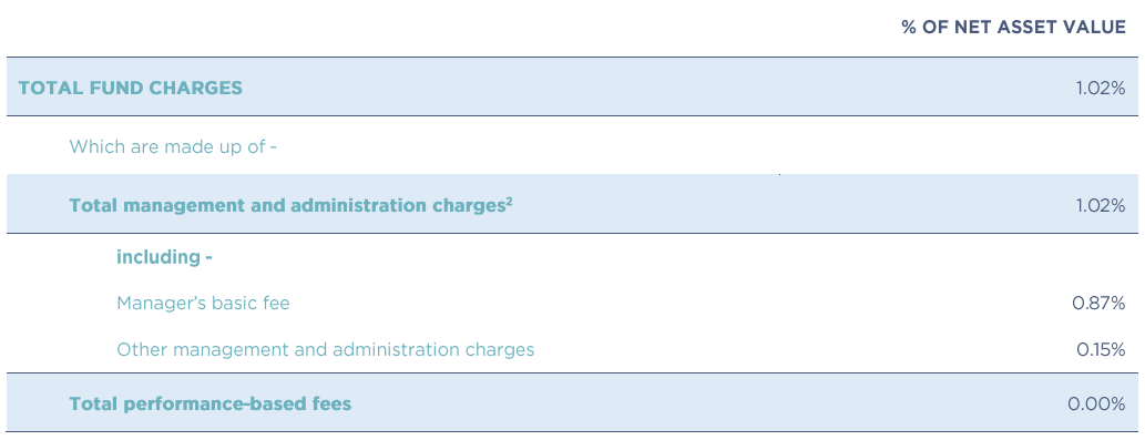 Quaystreet SRI Fees
