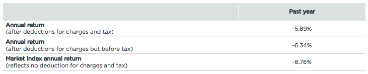 Results 0922