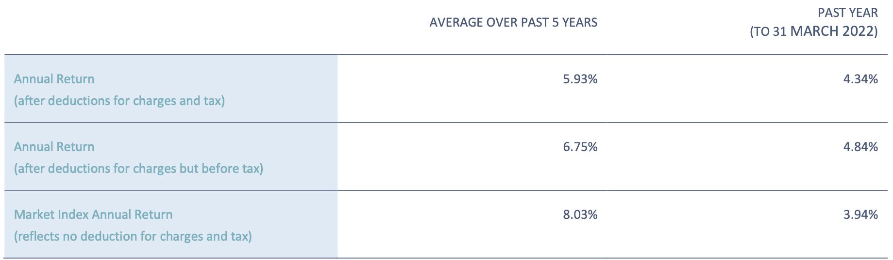 Return - QuayStreet Balanced Mar 22-1