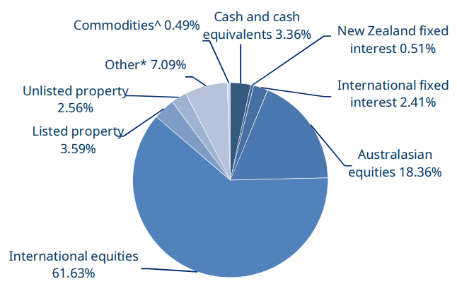 Screen Shot 2022-04-04 at 3.51.18 PM