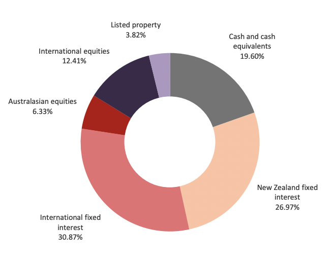Screen Shot 2022-08-19 at 10.15.59 AM