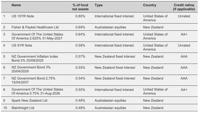Screen Shot 2022-08-19 at 10.19.42 AM