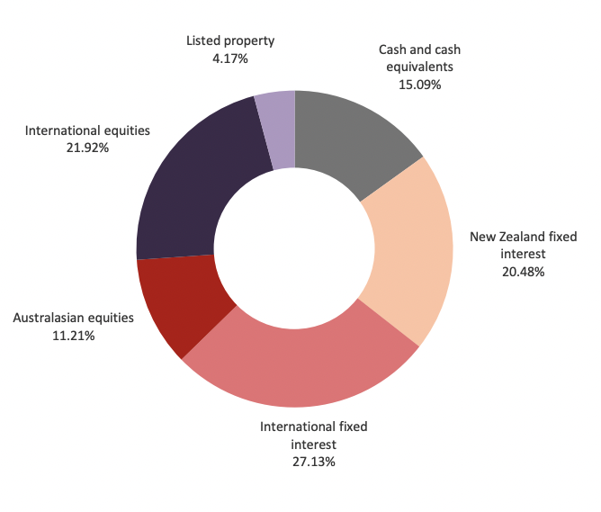 Screen Shot 2022-08-19 at 10.34.12 AM