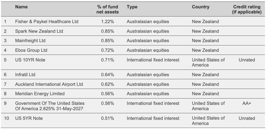 Screen Shot 2022-08-19 at 10.34.55 AM