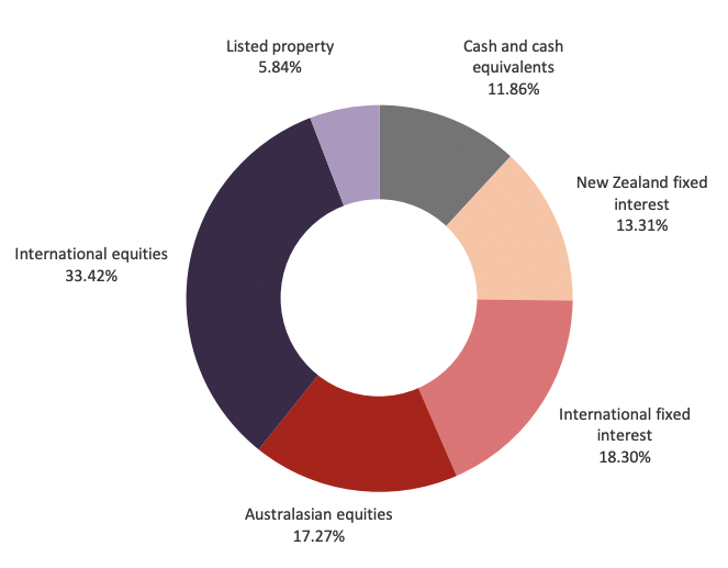 Screen Shot 2022-08-19 at 10.43.06 AM