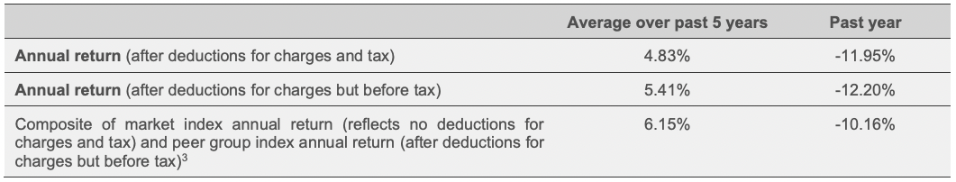 Screen Shot 2022-08-19 at 10.50.10 AM