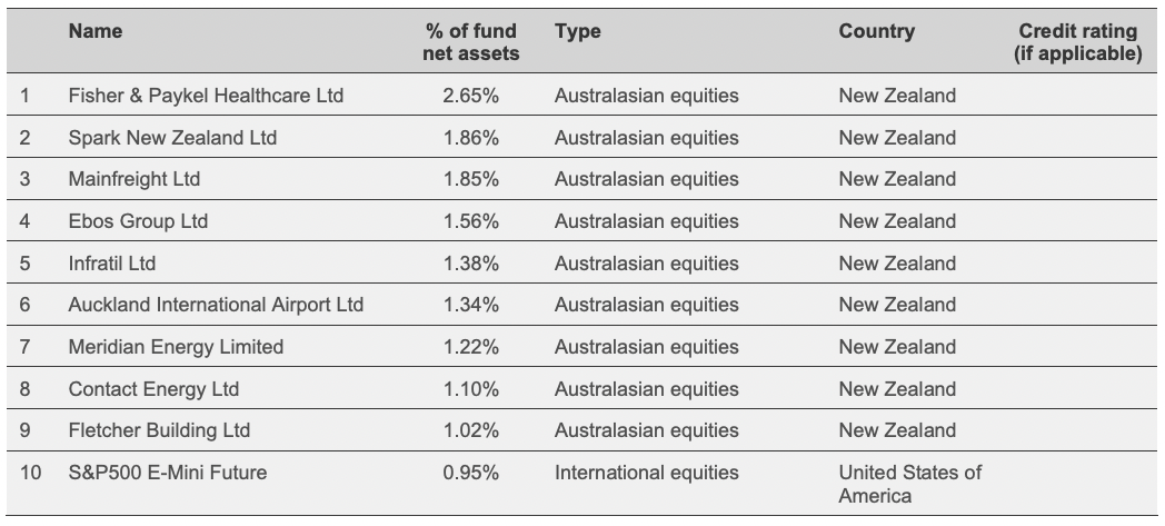 Screen Shot 2022-08-19 at 10.50.45 AM