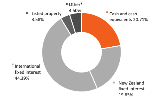 Screen Shot 2022-08-19 at 3.56.00 PM
