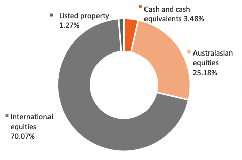 Screen Shot 2022-08-19 at 4.00.32 PM