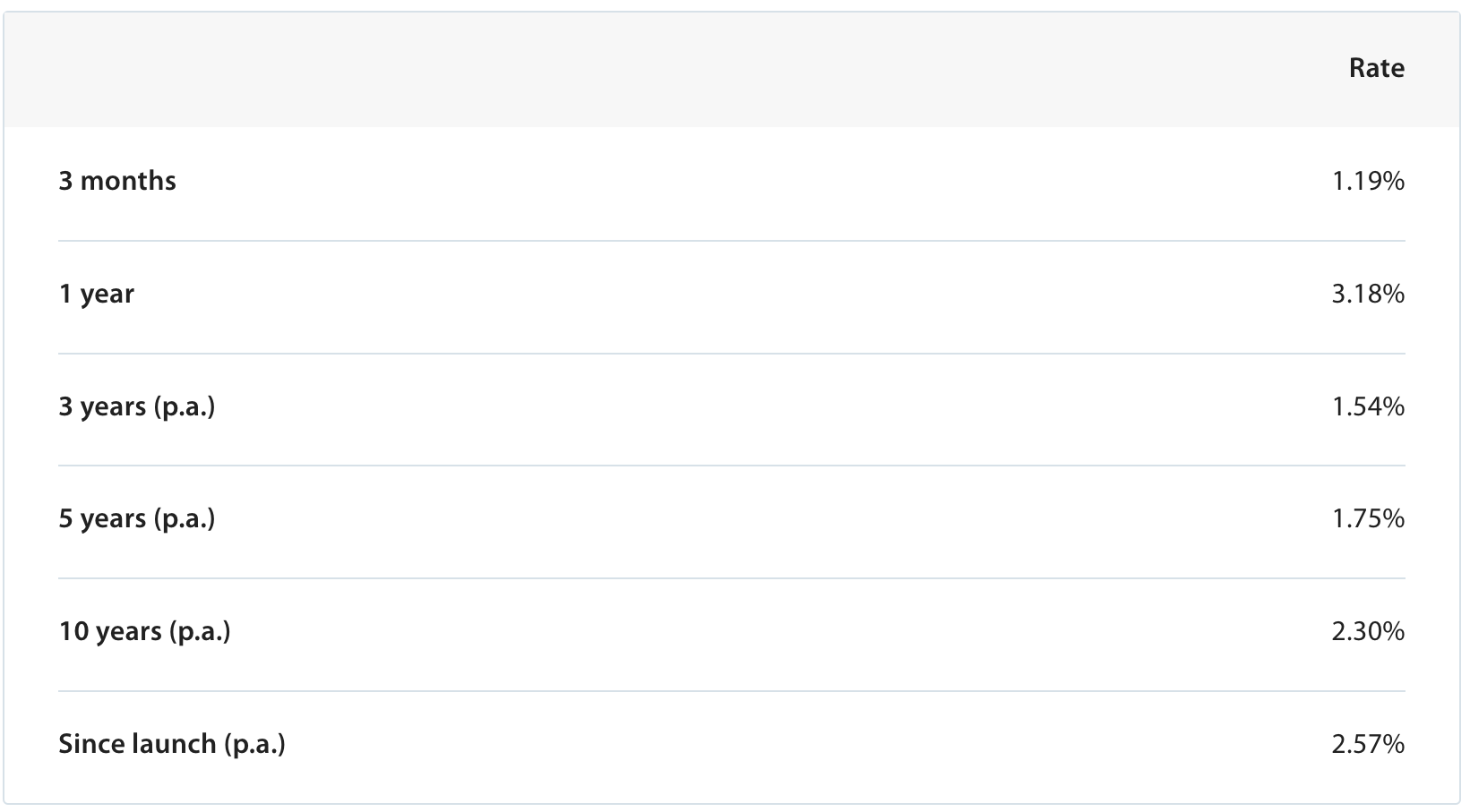 ANZ KiwiSaver Cash Fund returns - Mar 2023