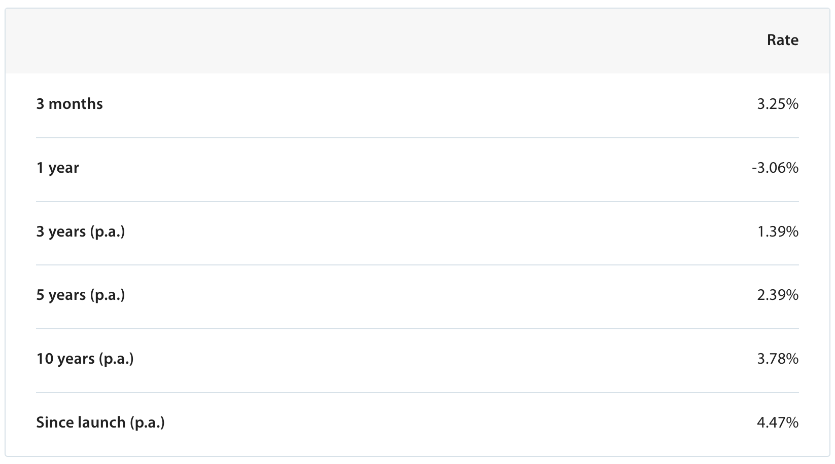 ANZ KiwiSaver Conservative Fund return - March 2023