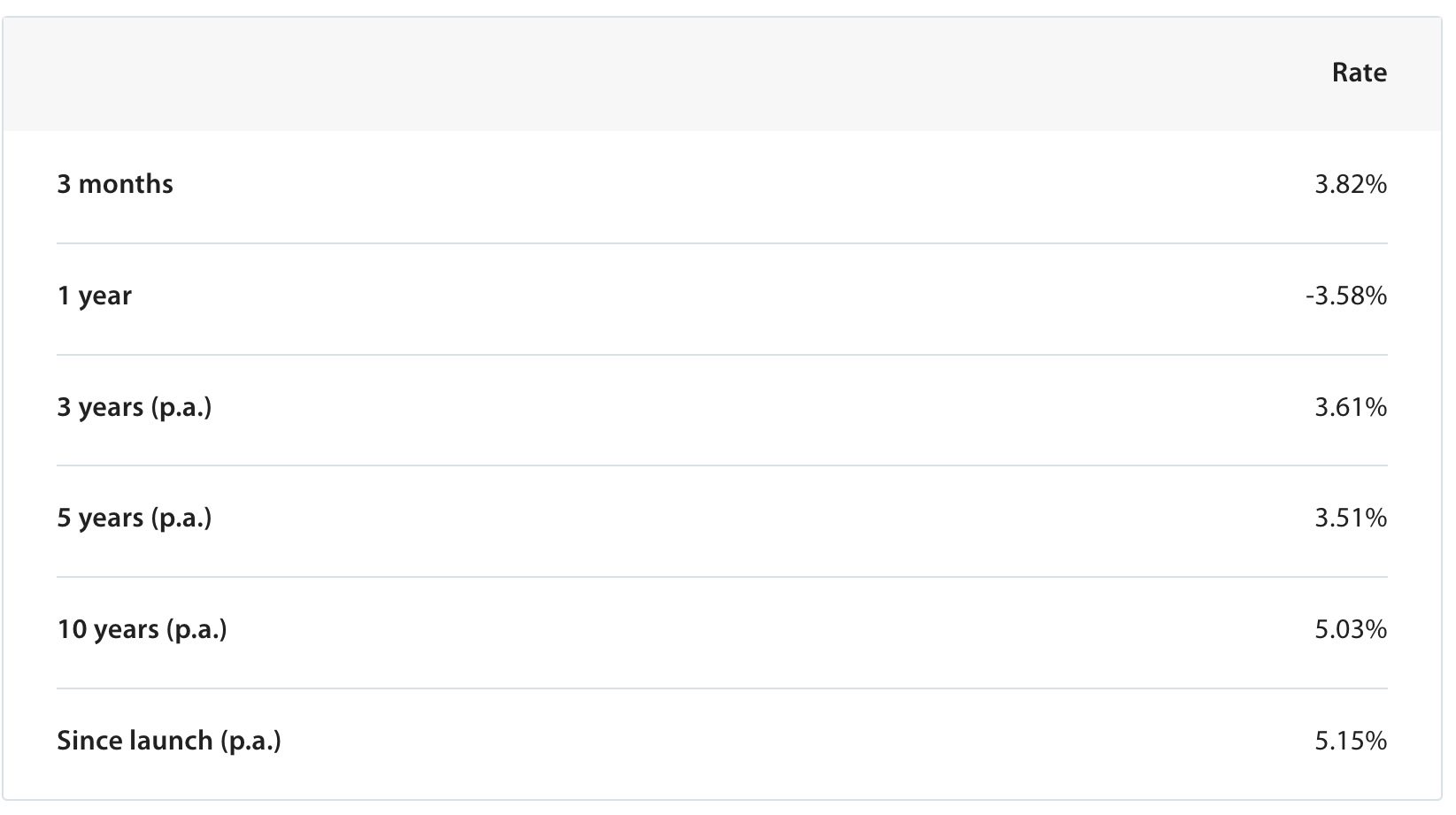 ANZ KiwiSaver Conservative Balanced Fund return - March 2023