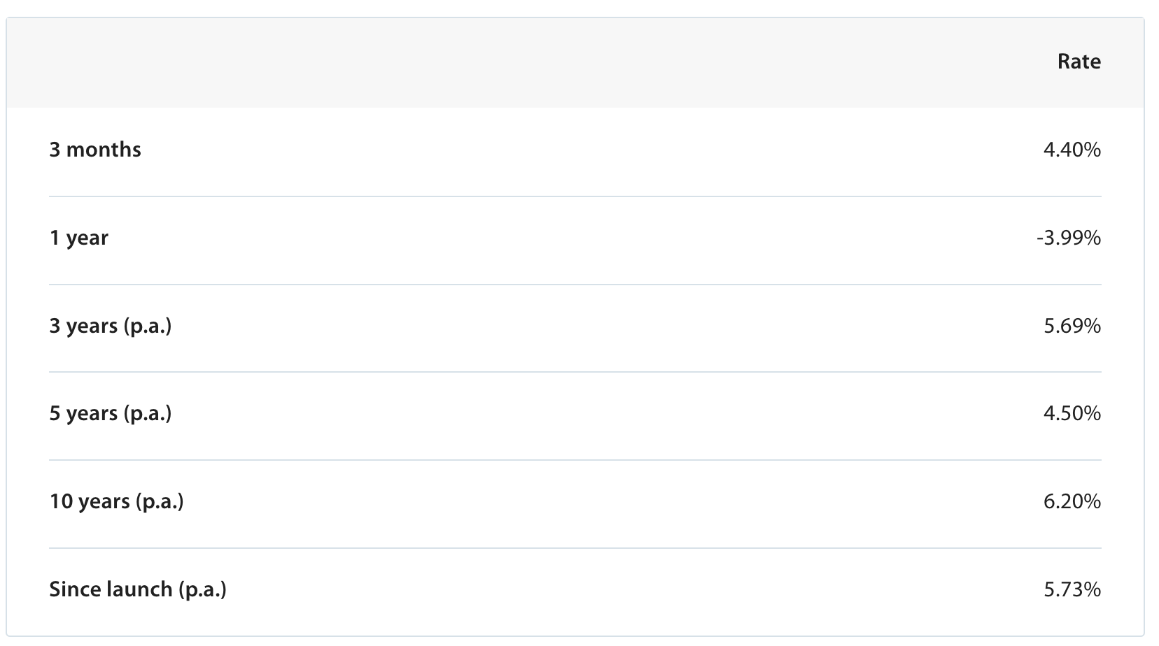 ANZ KiANZ KiwiSaver Balanced Fund return - March 2023