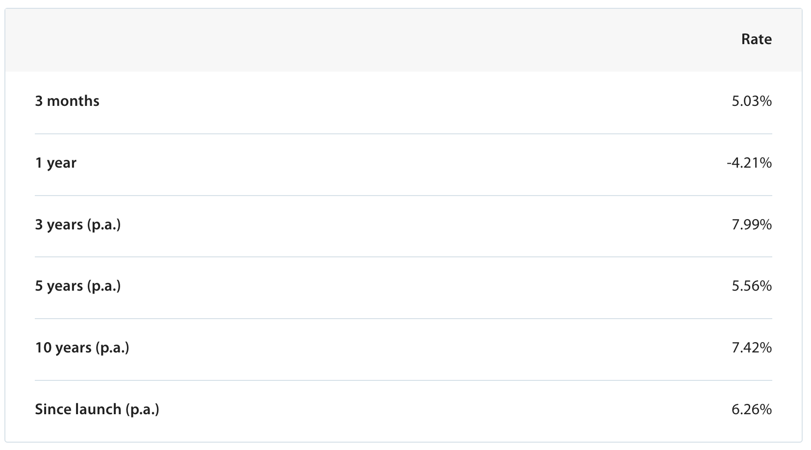 ANZ KiANZ KiwiSaver Balanced Growth Fund return - March 2023