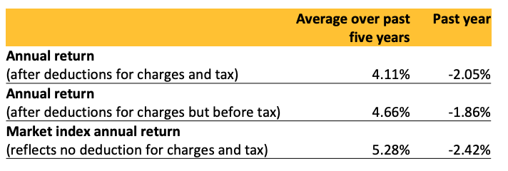 ASB KiwiSaver Balanced Fund return - March 2023