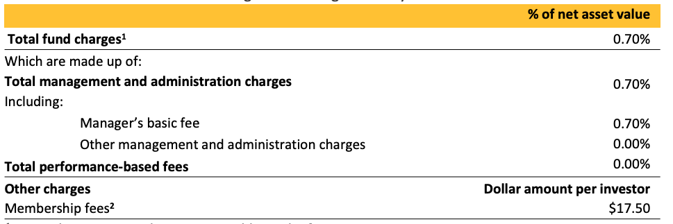 ASB KiwiSaver Growth Fund fees - March 2023