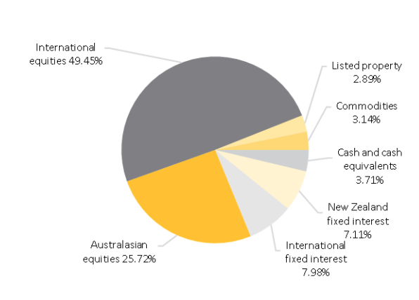 Screen Shot 2023-05-10 at 3.23.31 PM