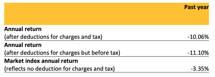 ASB KiwiSaver Growth fund returns- March 2023