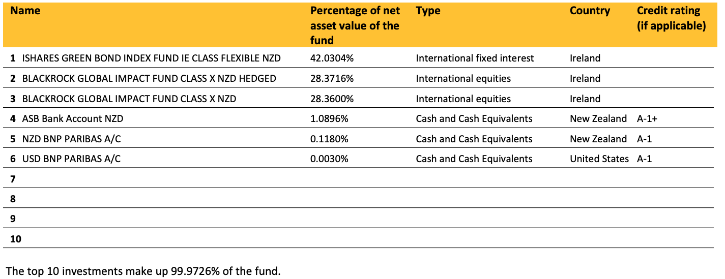 ASB KiwiSaver Positive Impact Fund Top ten investment - March 2023