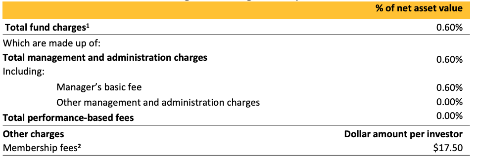 ASB KiwiSaver Moderate Fund fees - March 2023