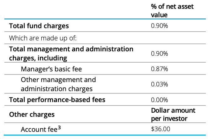 Summer KiwiSaver Growth Fund fees - March 31, 2023