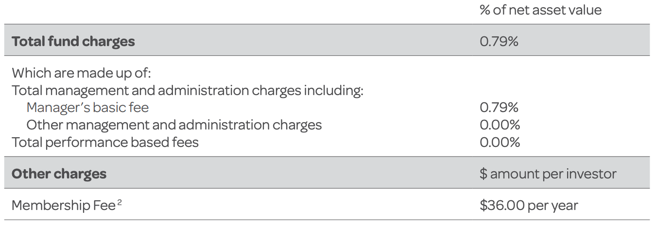 Generate KiwiSaver Defensive Fund fees - March 31, 2023