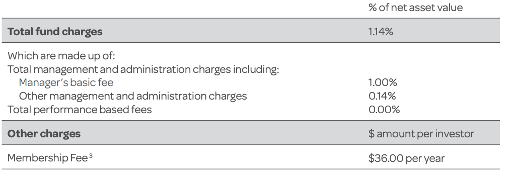 Generate KiwiSaver Moderate Fund fees - March 31, 2023