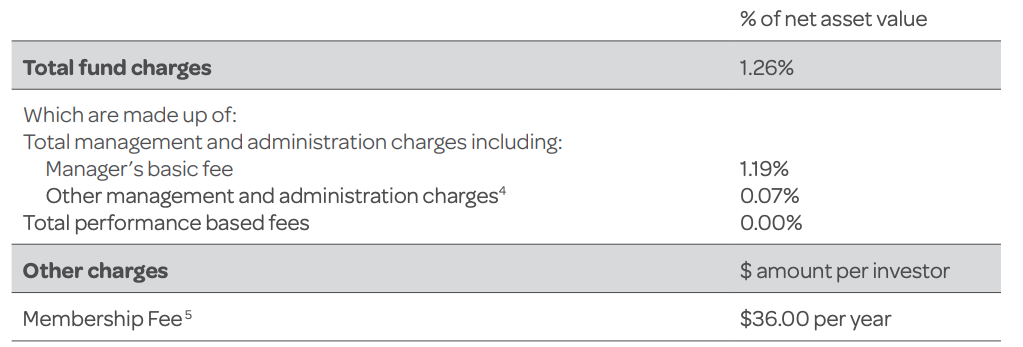 Generate KiwiSaver Balanced Fund fees - March 31, 2023