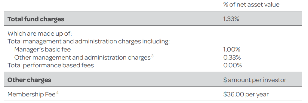 Generate KiwiSaver Focused Growth Fund fees - March 31, 2023