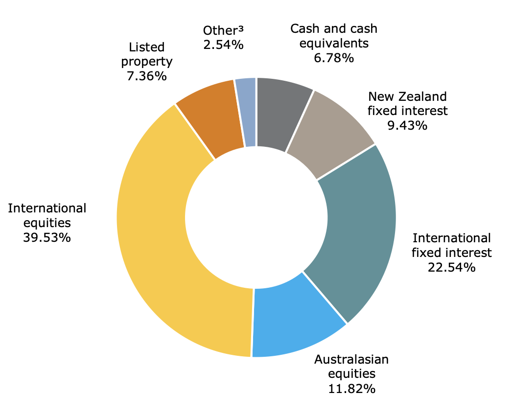 Screen Shot 2023-08-09 at 2.33.04 PM