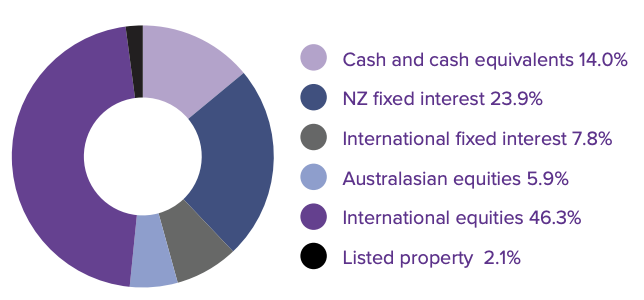 Screen Shot 2023-09-29 at 12.11.33 PM
