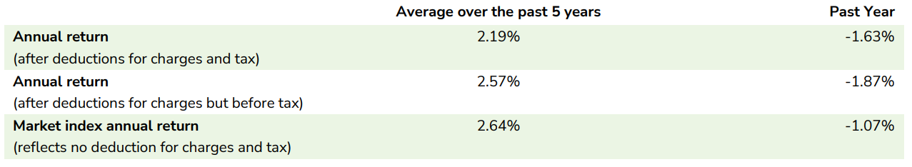 Booster KiwiSaver Conservative March 2023 - returns