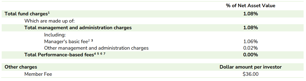 Booster KiwiSaver Moderate March 2023 - fees