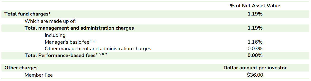 Booster KiwiSaver Balanced March 2023 - fees