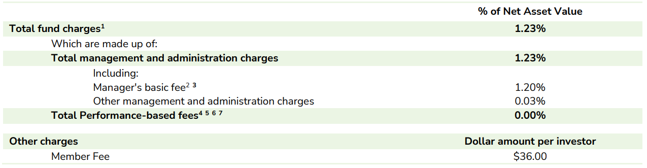 Booster KiwiSaver Growth March 2023 - fees