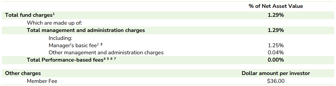 Booster KiwiSaver High Growth March 2023 - fees
