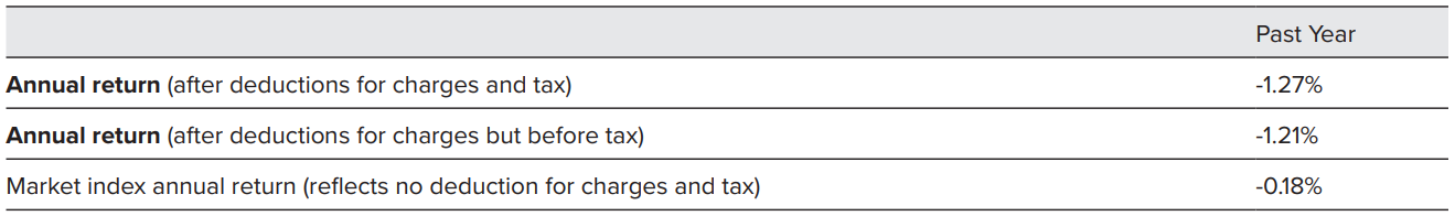 Juno KiwiSaver Conservative March 2023 - returns
