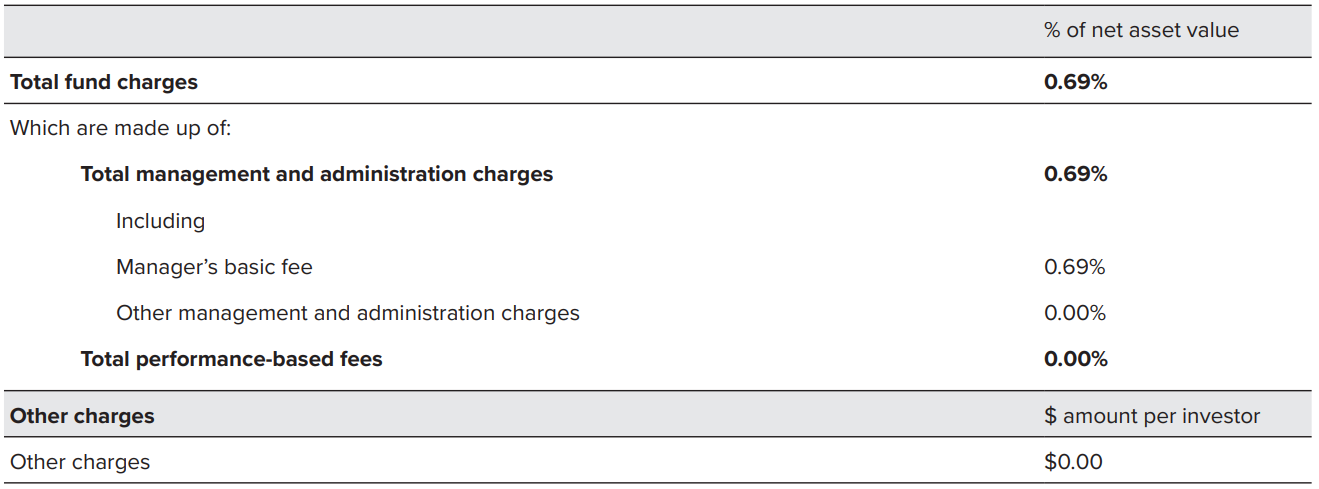 Juno KiwiSaver Conservative March 2023 - fees