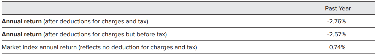Juno KiwiSaver Balanced March 2023 - returns