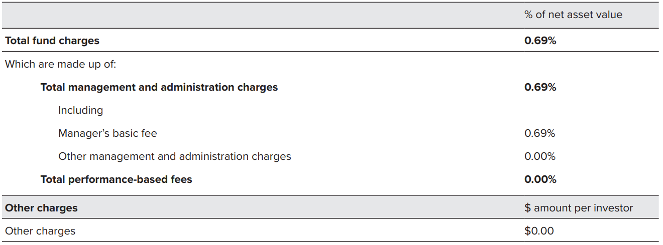 Juno KiwiSaver Balanced March 2023 - fees