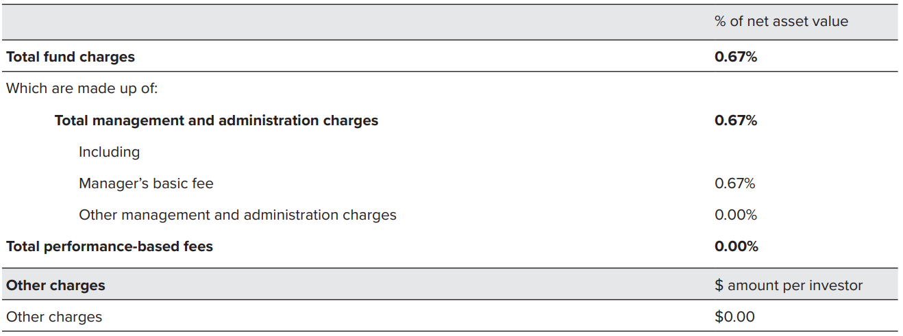 Juno KiwiSaver Growth March 2023 - fees
