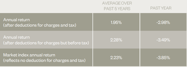 Simplicity KiwiSaver Conservative March 2023 - returns