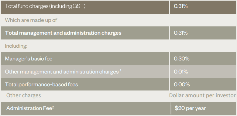 Simplicity KiwiSaver Conservative March 2023 - fees