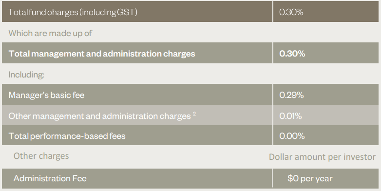 Simplicity KiwiSaver Default March 2023 - fees