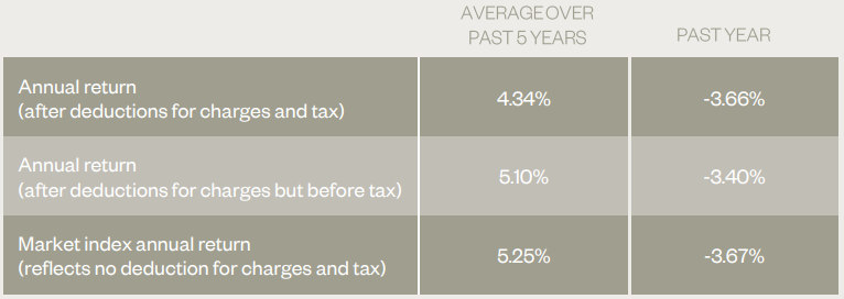 Simplicity KiwiSaver Balanced March 2023 - returns