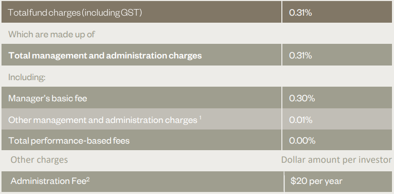 Simplicity KiwiSaver Balanced March 2023 - fees