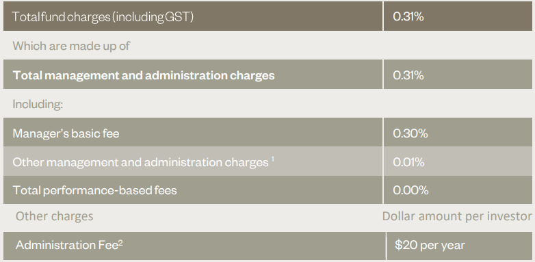 Simplicity KiwiSaver Growth March 2023 - fees