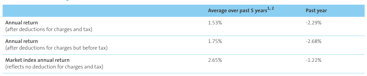 AMP KiwiSaver Conservative March 2023 - returns