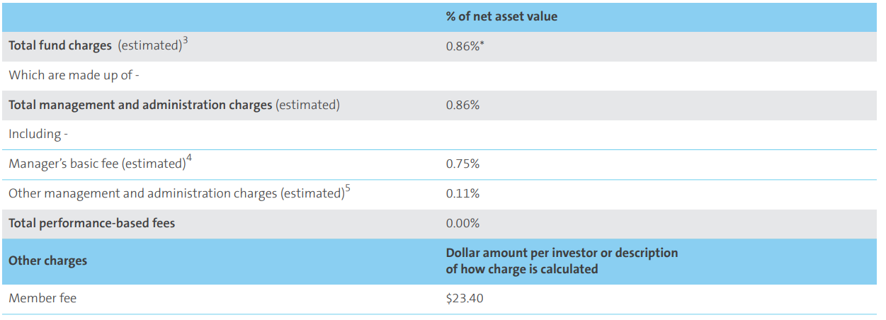 AMP KiwiSaver Conservative March 2023 - fees